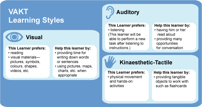 auditory learning style essay